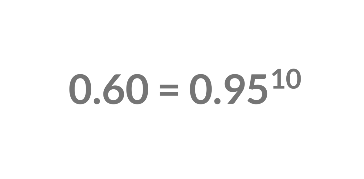 0,6 = jakość końcowa po zaledwie 10 etapach z "jakością" 95%